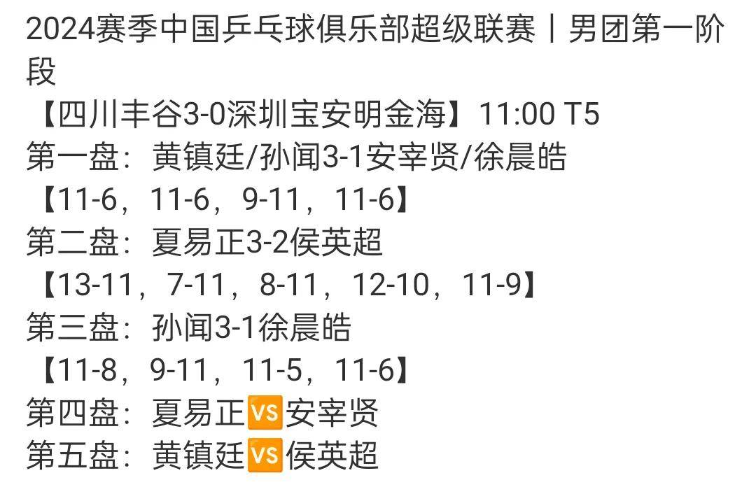 包含积分榜分析：球队实力对比谁更有优势？的词条
